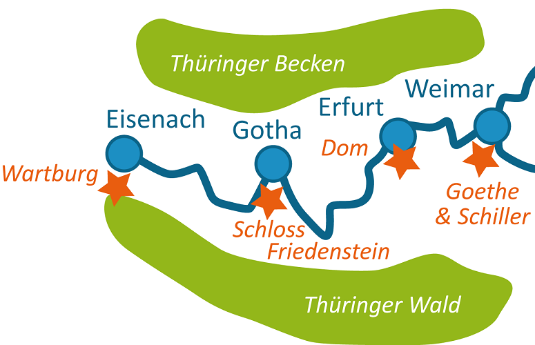 deutschland, thueringen, staedtekette, eisenach, weimar, jena, erfurt, altenburg